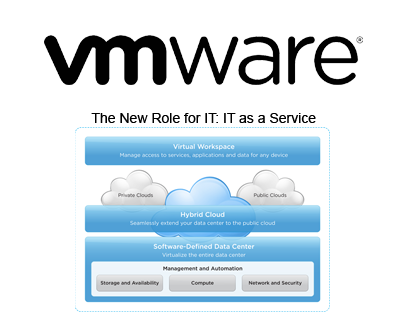 VMWare