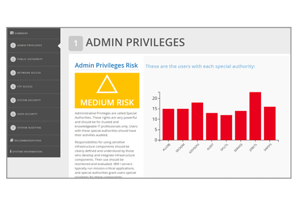 Admin Priveleges