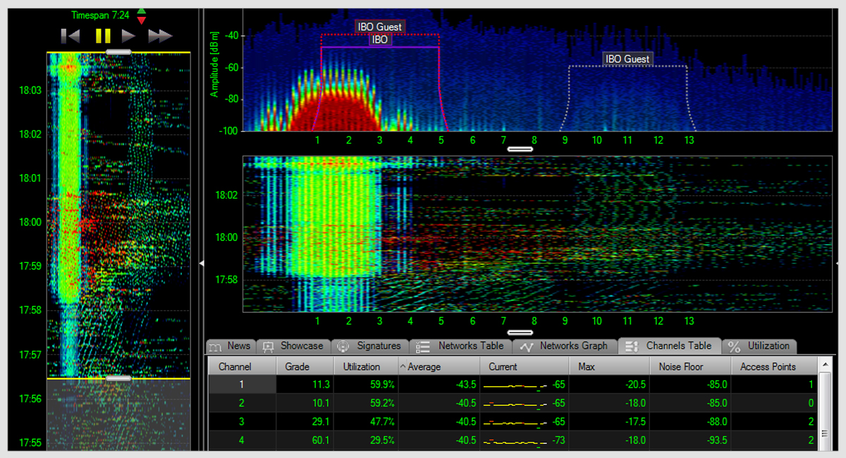 Wifi Spectrum Analyzer
