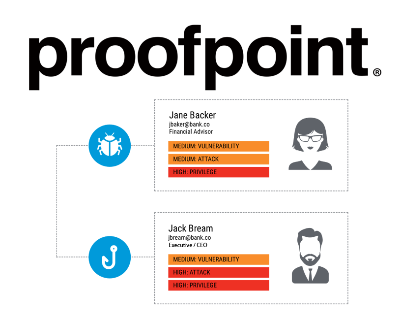 Proofpoint