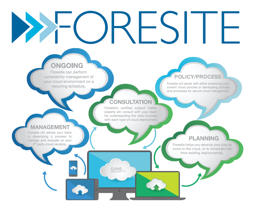 Foresite