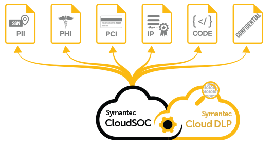 Symantec Data Loss Prevention Cloud