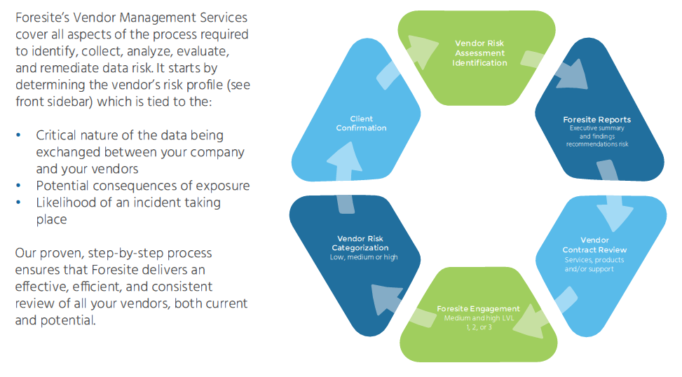 ForeSite Management Services