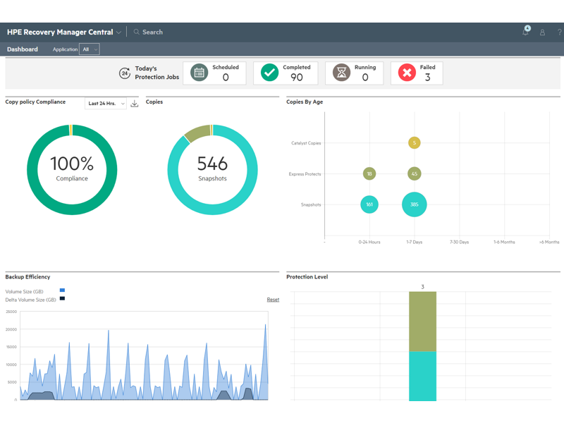 HPE Recovery Manager Central Dashboard