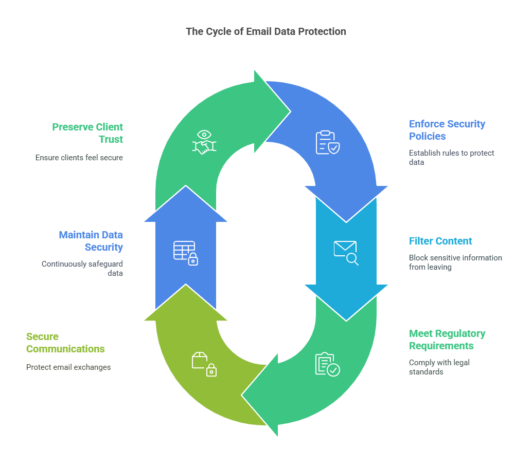 Email Security Service: Your Ultimate Guide to Protection