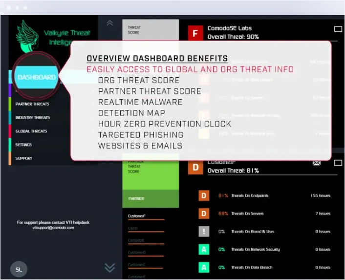 Threat Intelligence Integration